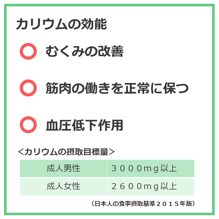 カリウムを多く含む食材～野菜・果物編～｜商用可フリー画像・背景透過