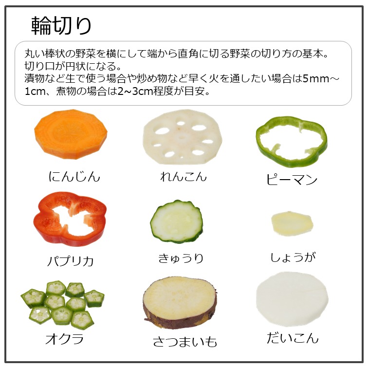 切り方講座「輪切り」|商用可フリー画像・背景透過