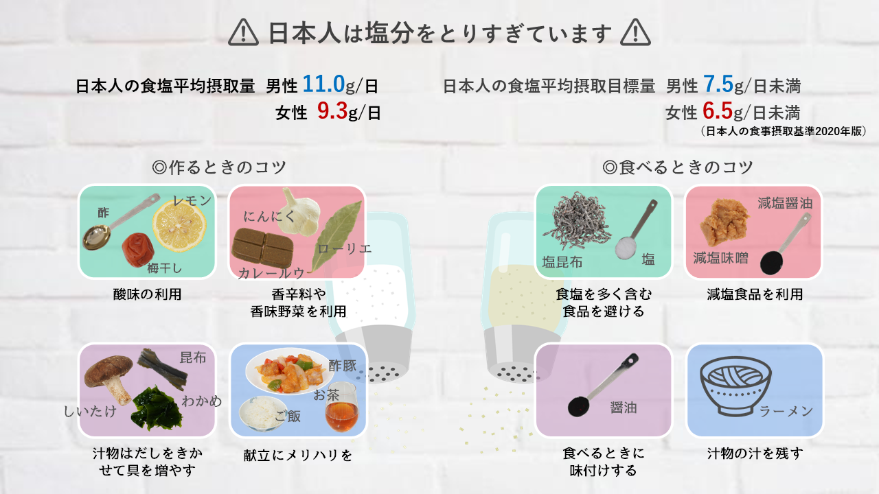 画像に alt 属性が指定されていません。ファイル名: 210709_減塩-1.png