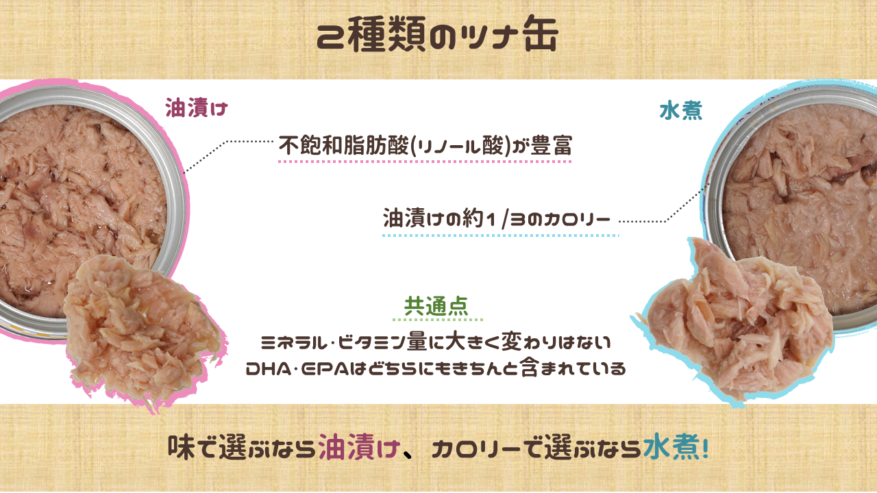 ツナ缶の油漬けと水煮の違い｜商用可フリー画像・背景透過