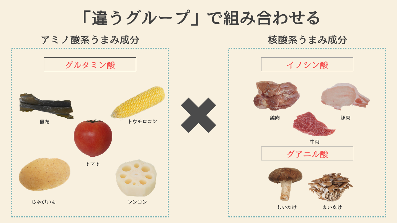 うま味を組み合わせて毎日のご飯をもっとおいしく！｜商用可フリー画像・背景透過