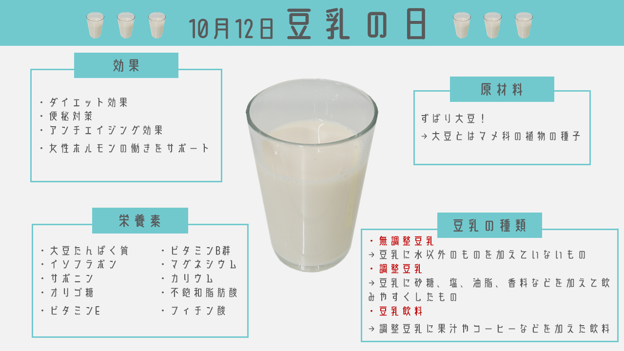 10月12日は豆乳の日|商用可フリー画像・背景透過