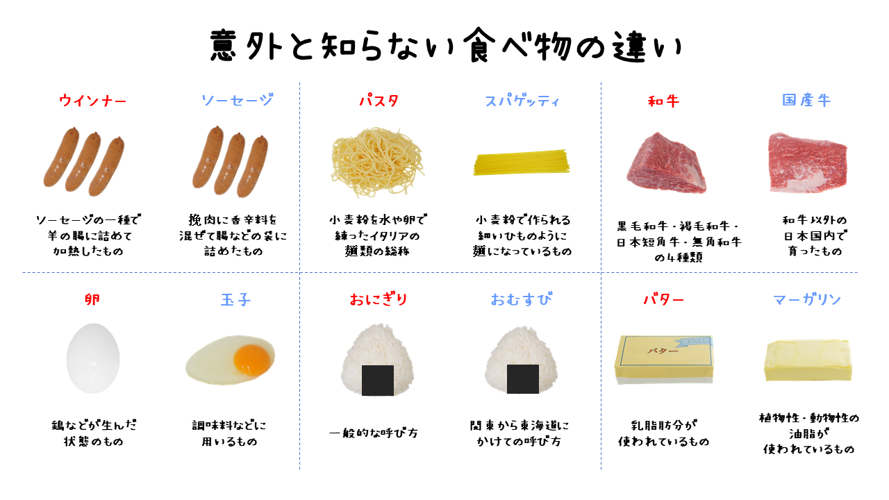 意外と知らない食べ物の違い！？｜商用可フリー画像・背景透過
