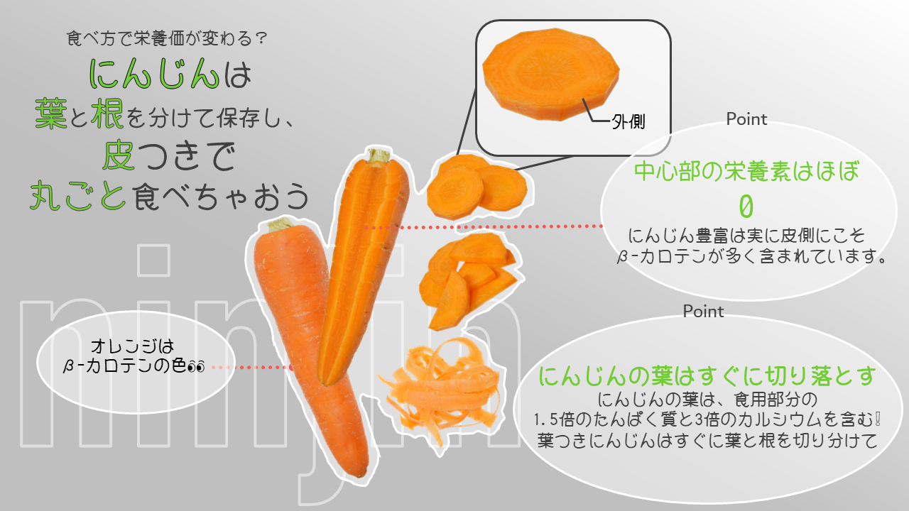 炒め方、保存方法でにんじんの美味しさ、栄養変わります。｜商用可フリー画像・背景透過