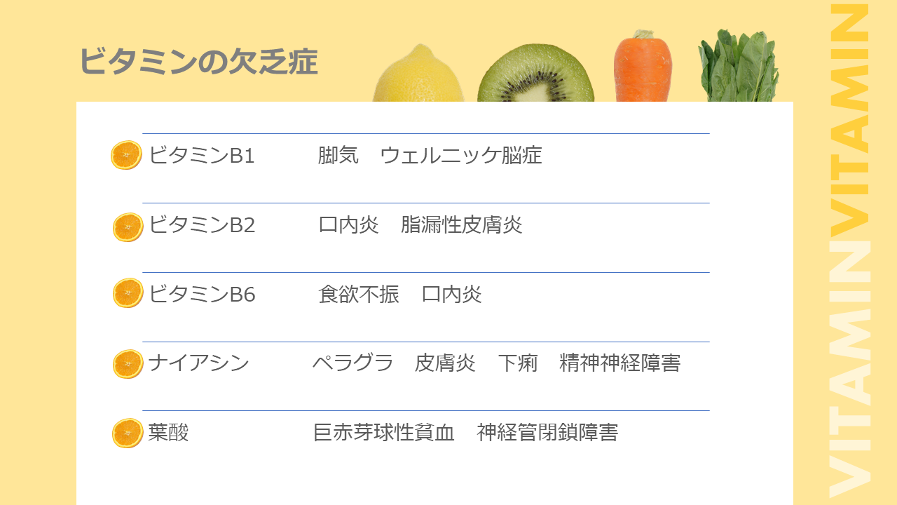 水溶性ビタミンの欠乏症②｜商用可フリー画像・背景透過