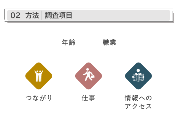 卒業制作発表2022｜商用可フリー画像・背景透過