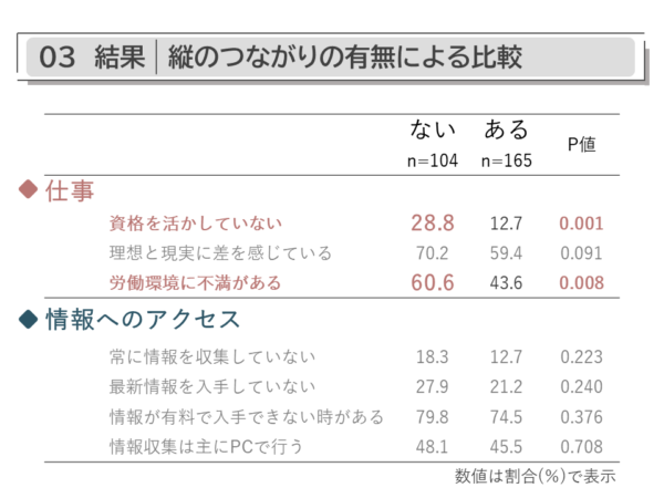卒業制作発表2022｜商用可フリー画像・背景透過