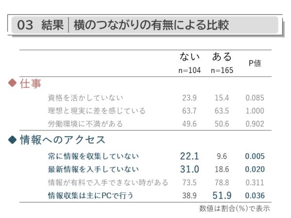卒業制作発表2022｜商用可フリー画像・背景透過